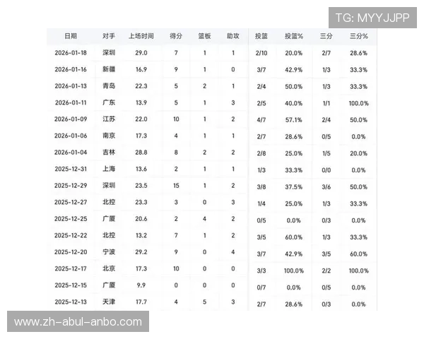 目前CBA联盟有多少支球队?官方发布数据解析 目前CBA联盟有多少支球队?官方发布数据解析